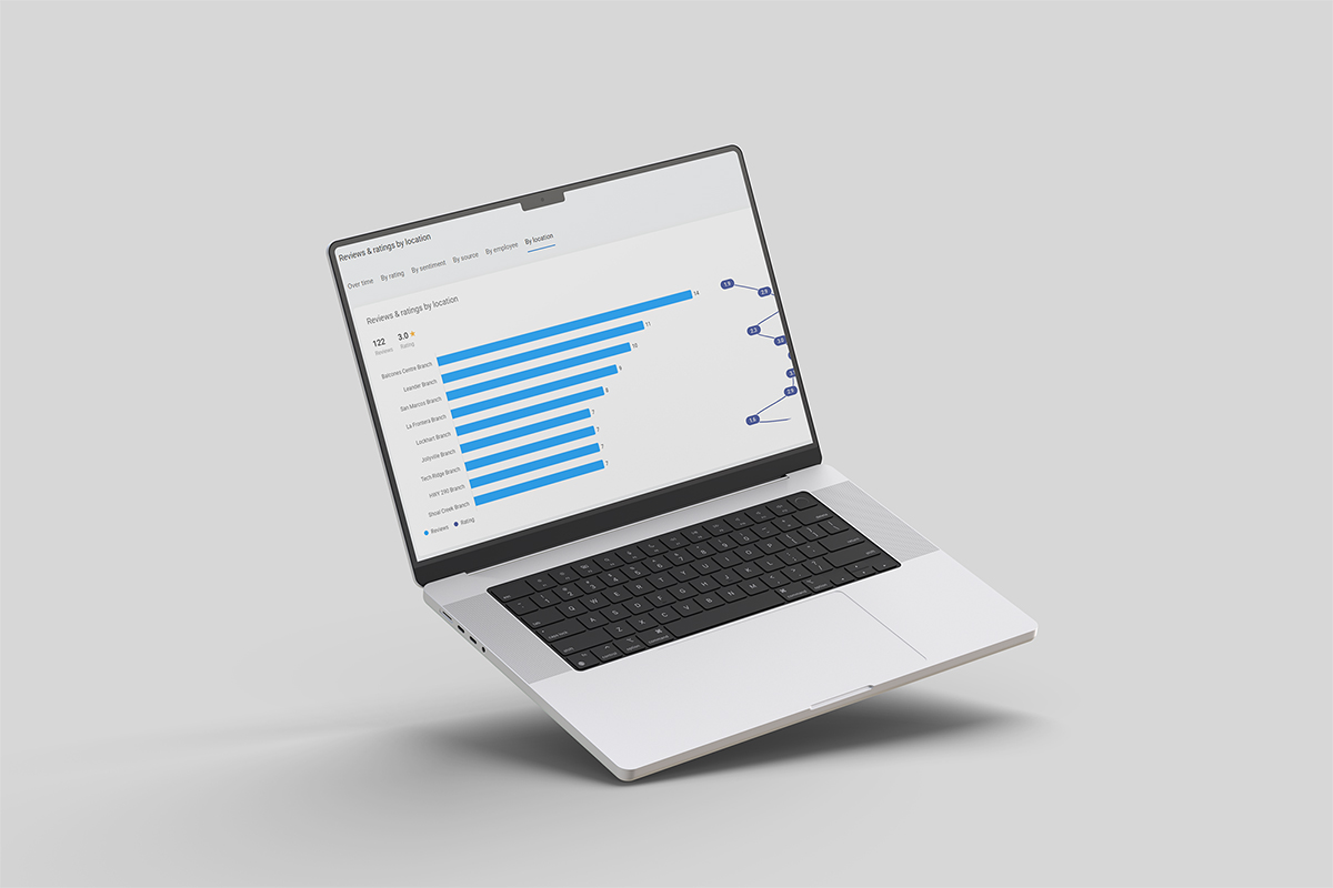 Reputation & Listings Management Platform preview